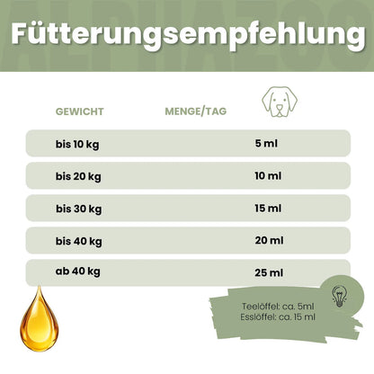 Fellliebe Futteröl für Hunde