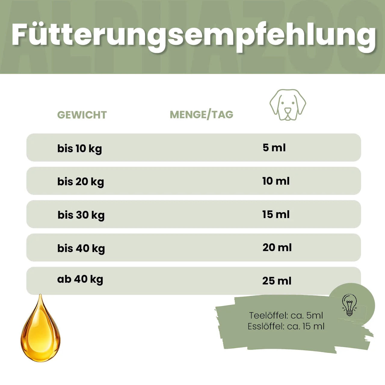 Hanföl für Hunde